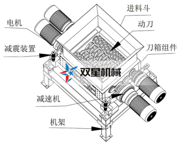 整套金屬撕碎機(jī)設(shè)備都能撕碎哪些物料