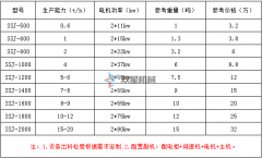 金屬撕碎機(jī)價(jià)格表