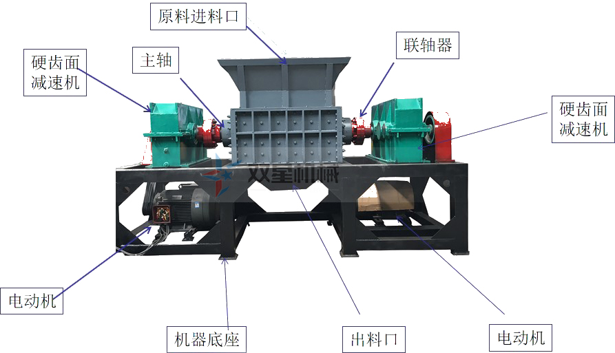 雙軸撕碎機設備的相關結構說明