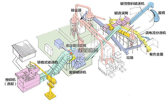 雙軸撕碎機(jī)圖紙是怎么樣的？工藝流程什么樣？