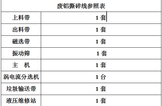 廢鋁撕碎機設(shè)備生產(chǎn)線廠家免費出方案，撕碎機價格實惠