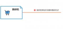 破碎稻草秸稈用哪種撕碎機(jī)好？